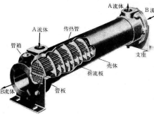 <font color='red'>液壓油冷卻器</font>選型案例